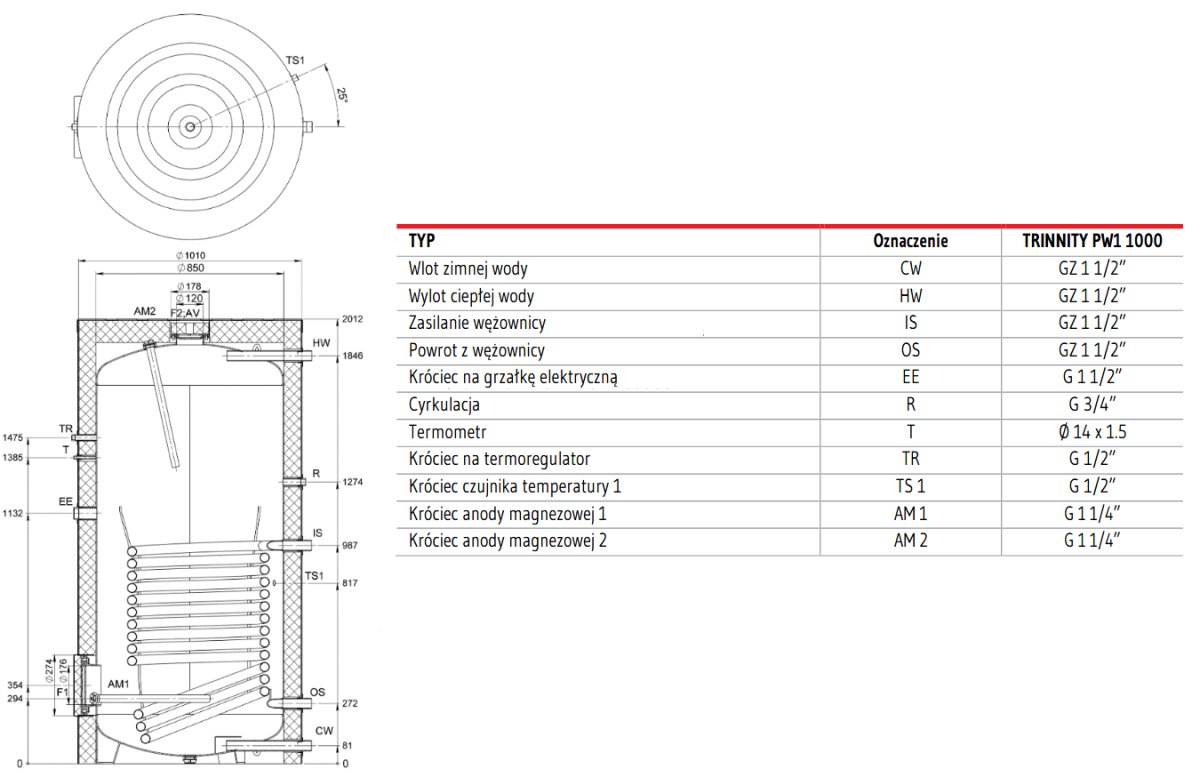 Wymiary zasobnika PW1 1000 L