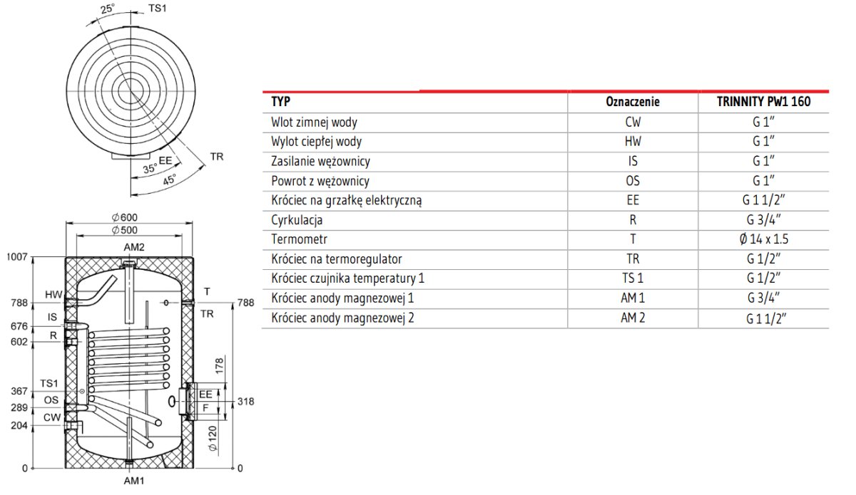 Wymiary zasobnika PW1 160 L