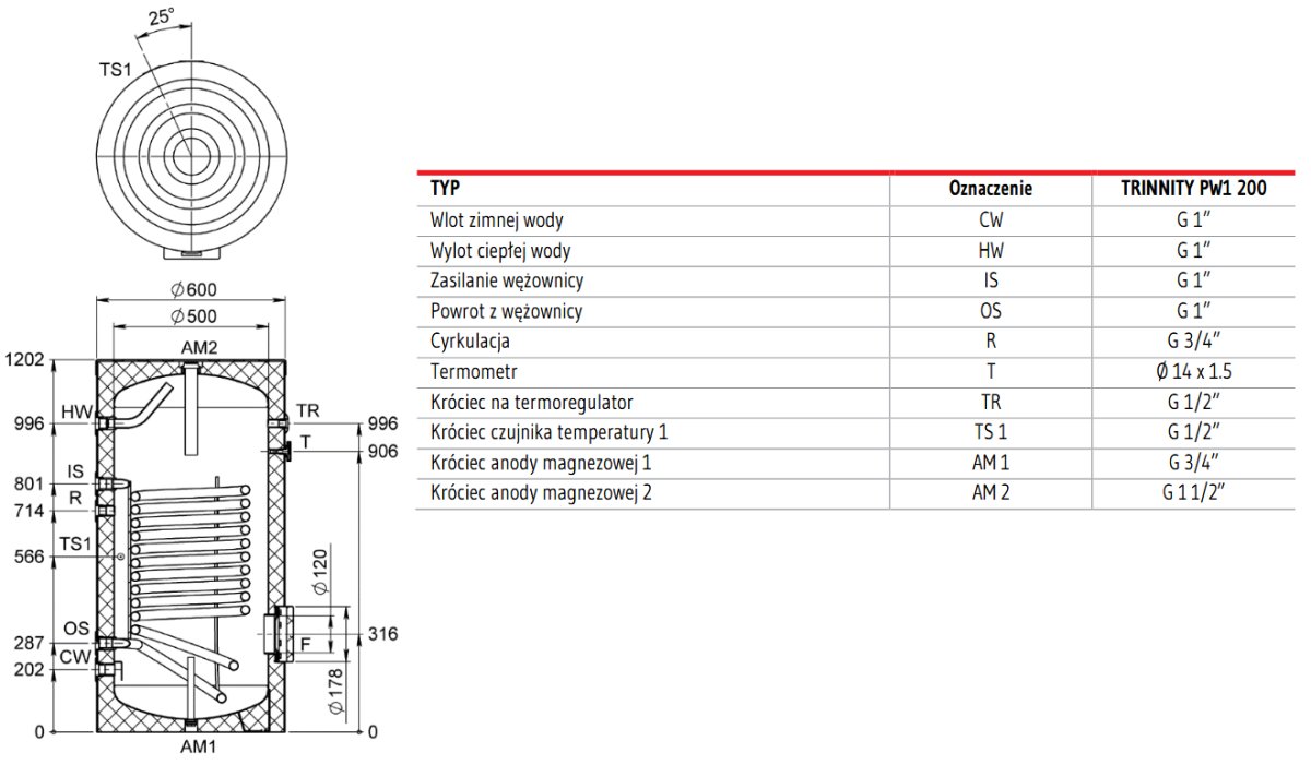 Wymiary zasobnika PW1 200 L